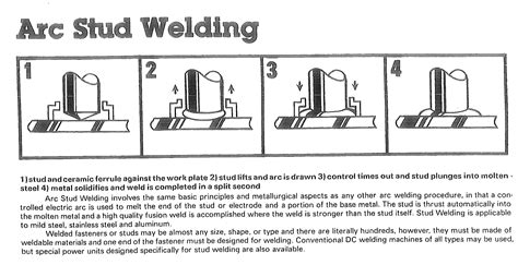 sheet metal weld studs|drawn arc stud welding.